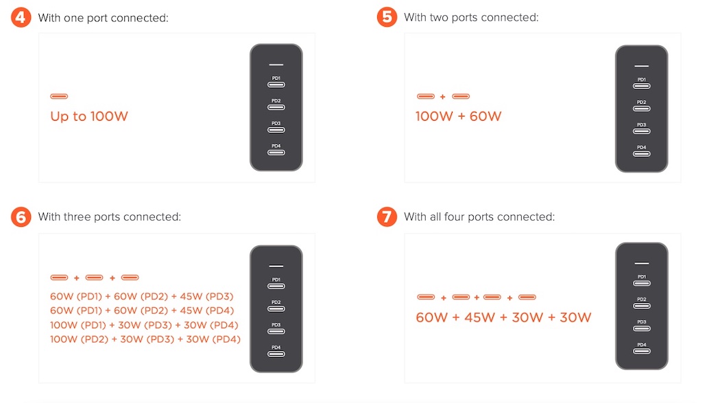 レビュー］Satechi 165W USB-C 4-Port PD GaN Charger をチェック 驚異